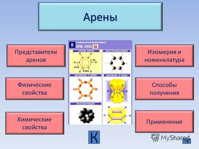 Физические свойства аренов. Арены химия применение. Арены химия физические свойства. Арены основные представители.