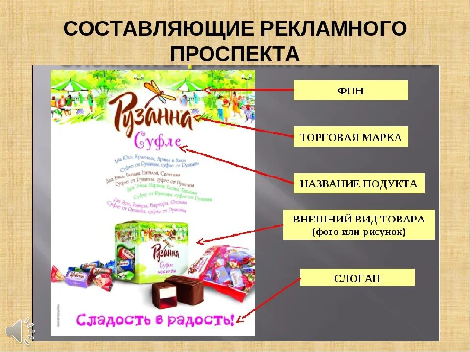 Реклама продукта 7 класс