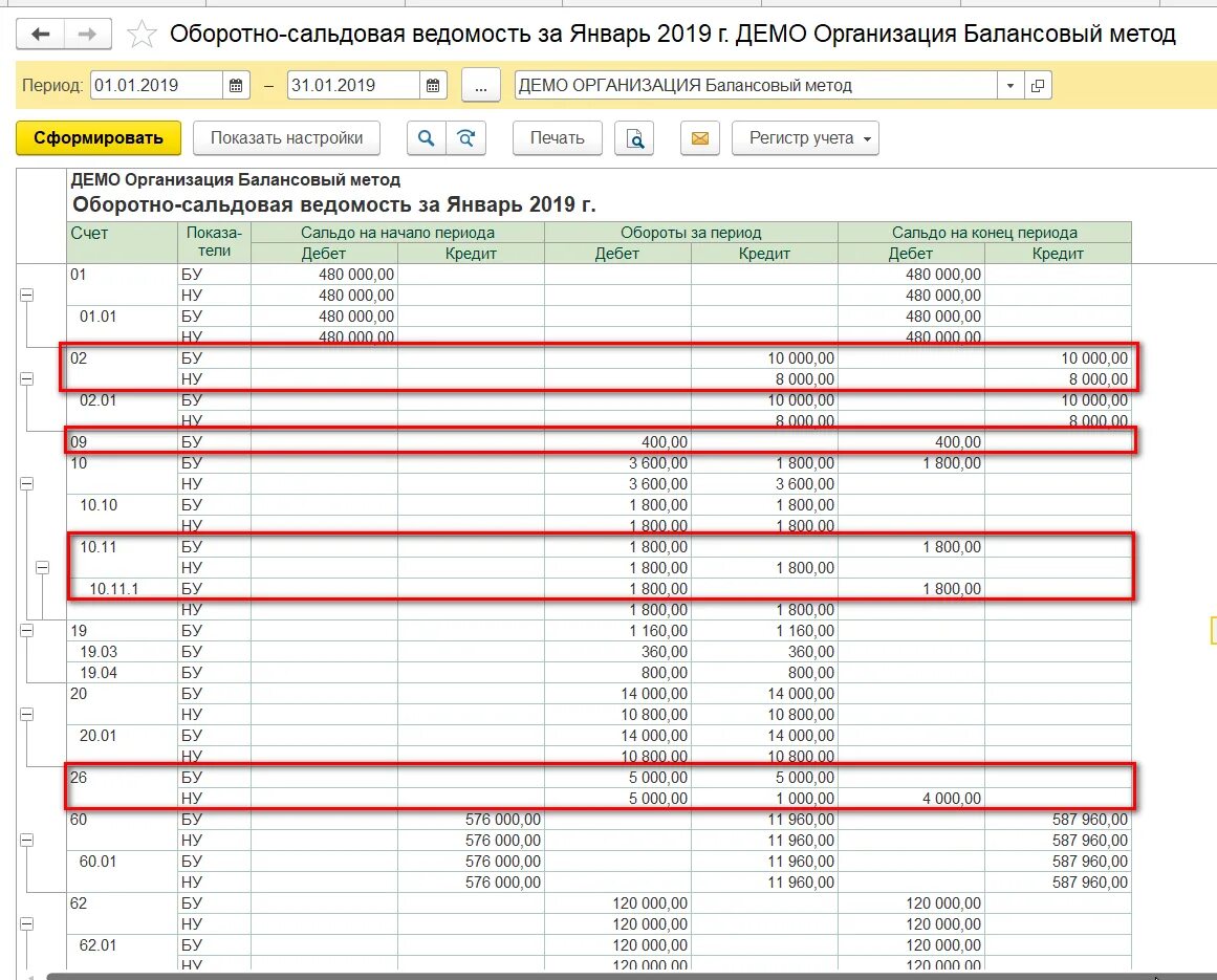 Налог на прибыль в осв