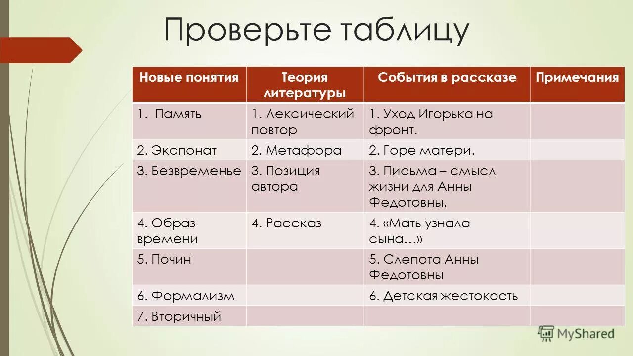 Вопросы по рассказу экспонат номер