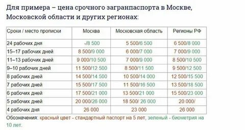 Сколько возьмут из москвы