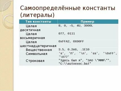 Виды констант