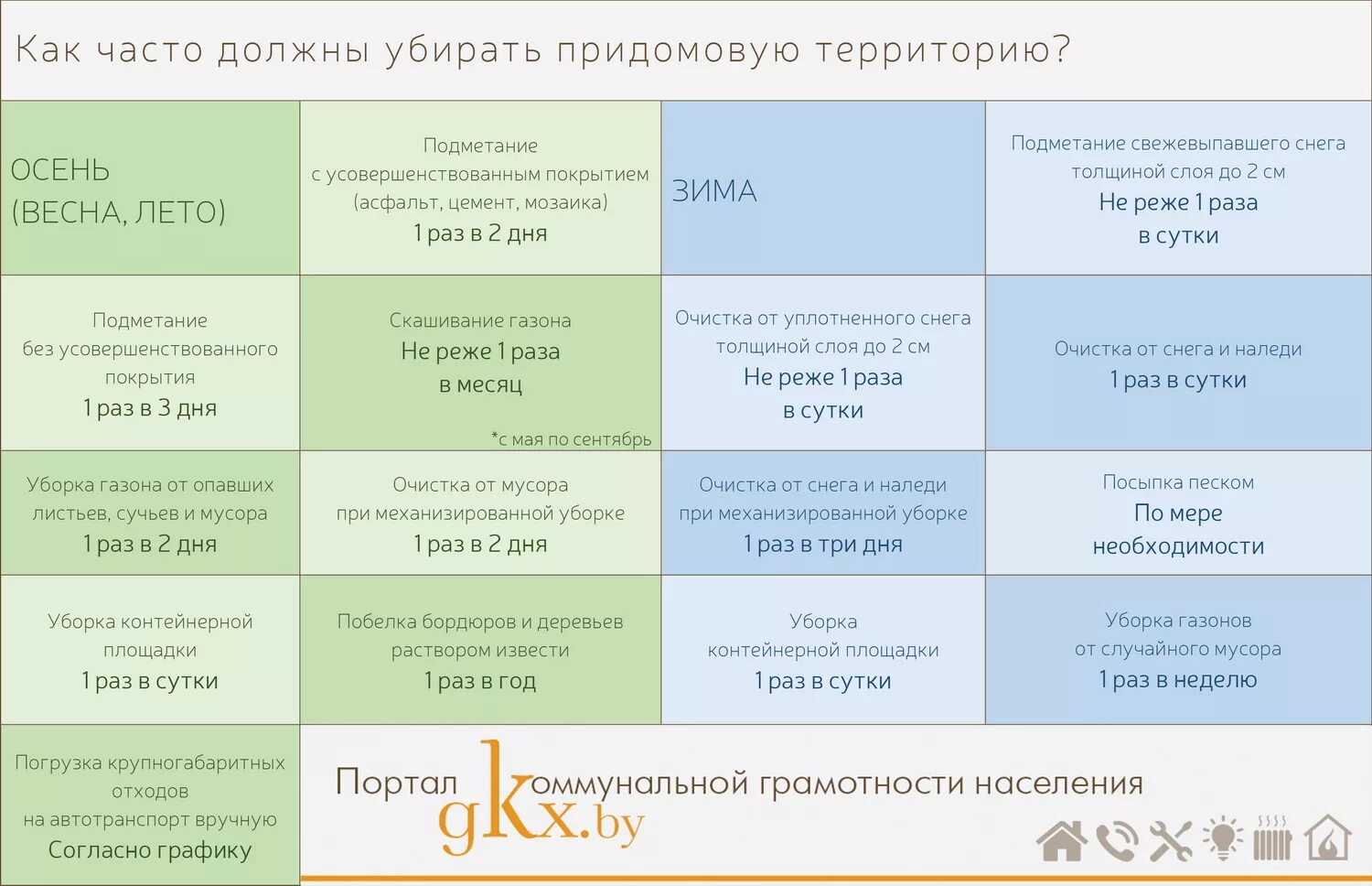 Как часто должны очищаться. Нормативы уборки придомовой территории многоквартирных домов. График уборки придомовой территории. Нормативы по уборке придомовой территории. Нормы уборки придомовой территории в многоквартирном доме.