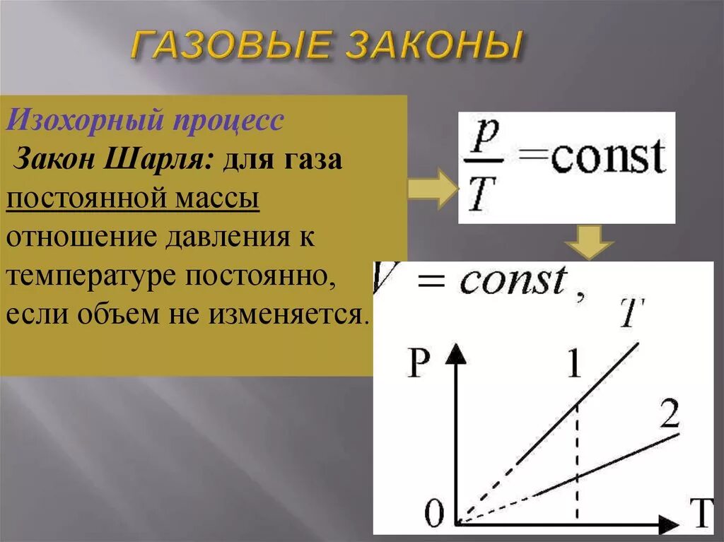 Пояснение газов. Газовые законы формулы. Изохорный процесс идеального газа. Основные законы и формулы газа. Газовые процессы формулы.