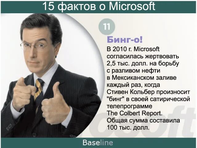 Microsoft интересные факты. Интересные факты о Майкрософт офис. Коротко о Майкрософт. World Microsoft факты. Fact 15