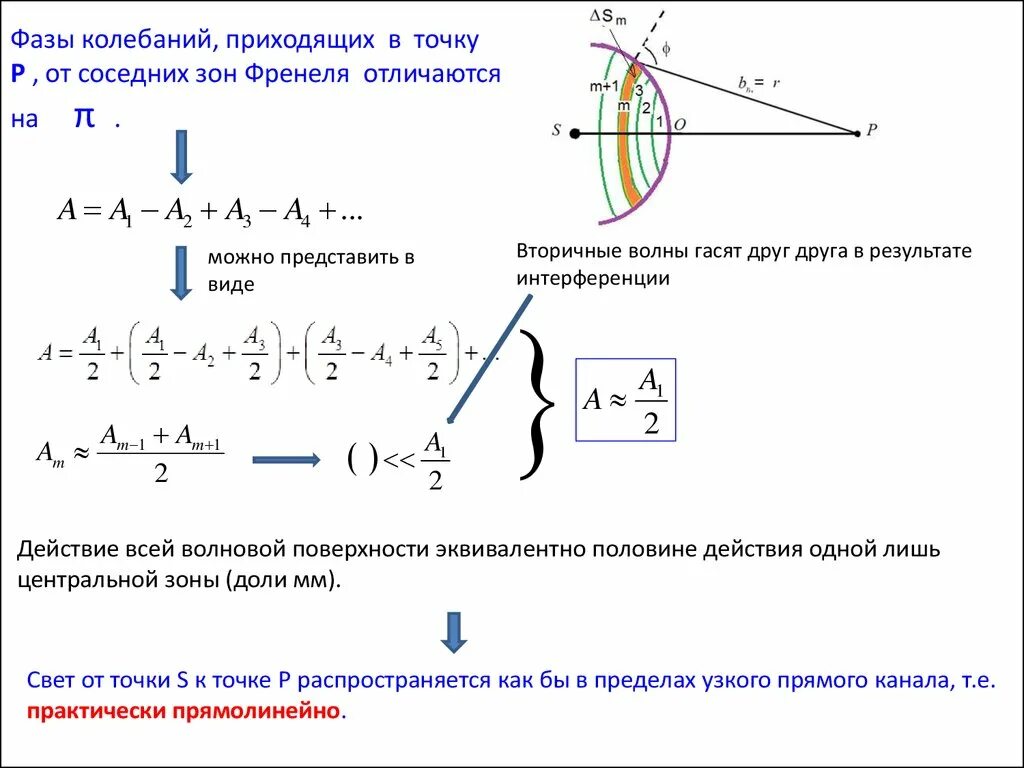 Смежная зона. Схема Гюйгенса Френеля. Разность фаз зон Френеля. Дифракция волн принцип Гюйгенса-Френеля. Амплитуда зон Френеля.