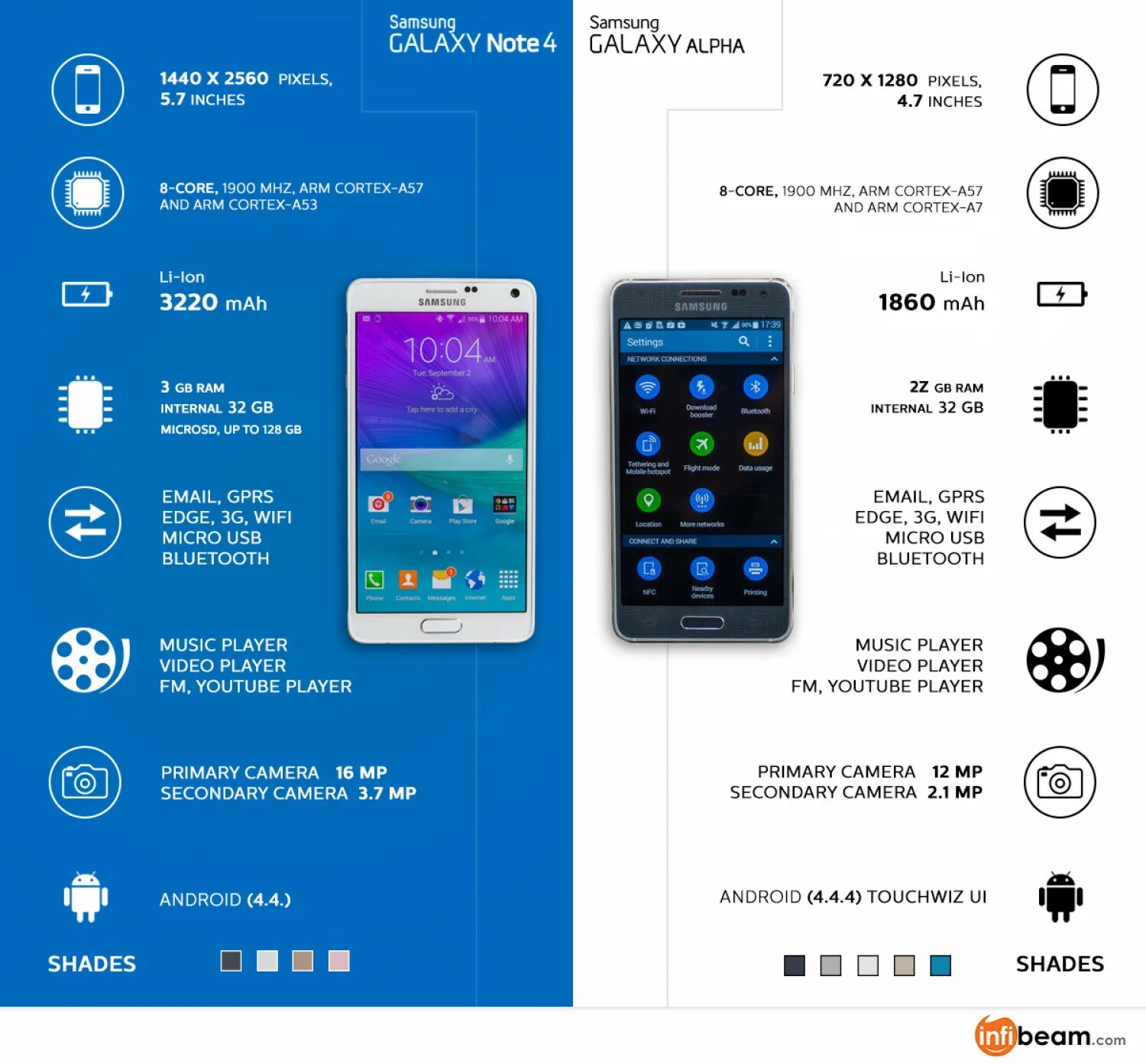 Каталог характеристик самсунгов. Samsung galaxy s21 harakteristika характеристика. Самсунг гэлакси а 32 характеристики. Каталог характеристик самсунгов. Самсунг галакси а03 характеристики.