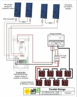 String module