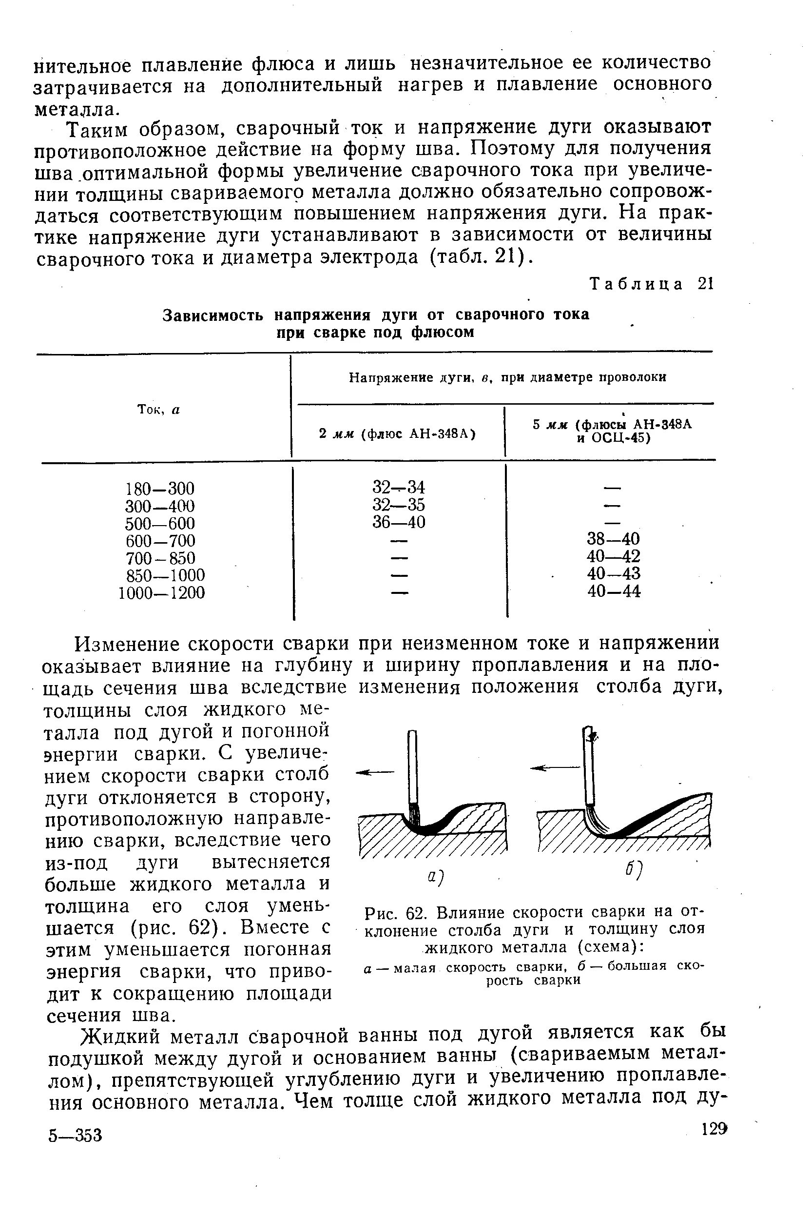 Как влияет повышение сварочного тока. Сварка под флюсом таблица режимов. плотность тока для сварочной проволоки. сила тока для сварки под флюсом. напряжение дуги таблица.