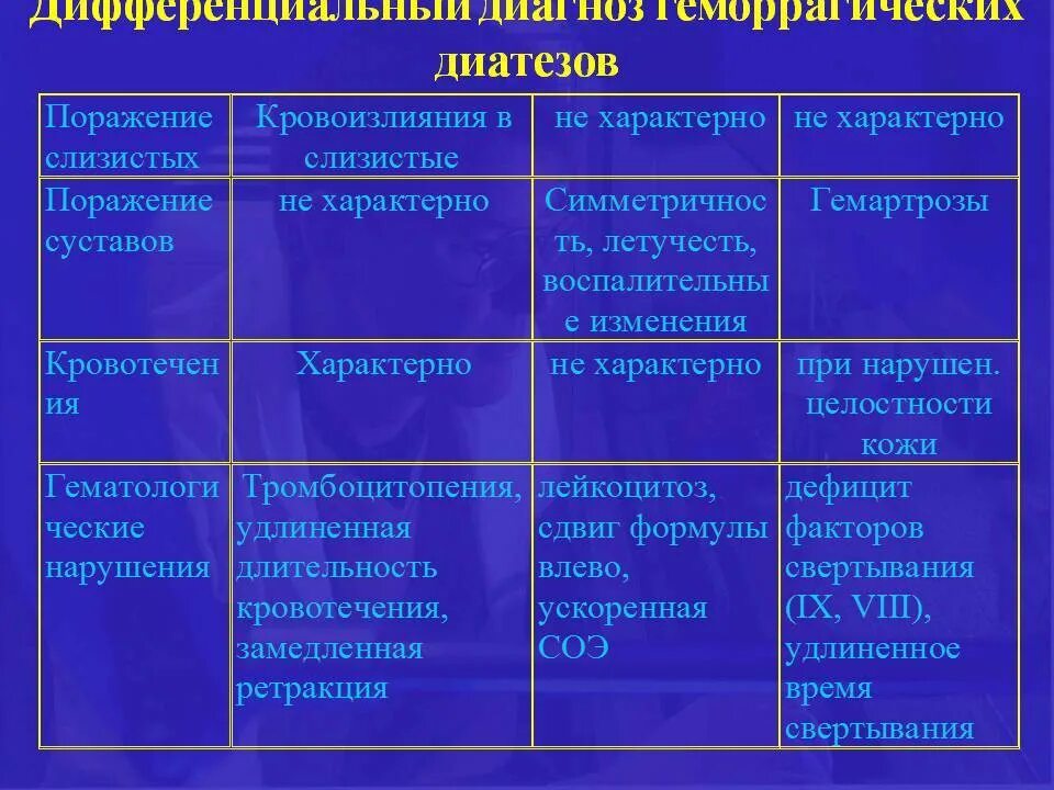 Выявленные изменения характерные для