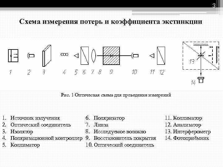 Показателя поляризации. Оптическая схема поляризатора. Коэффициент поляризационной экстинкции. Поляризационный контроллер в приемном оптическом модуле. Экстинкция поляризатора.