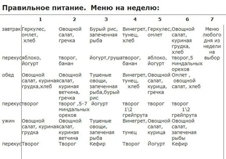 Дробное питание на неделю. Правильное питание рецепты на неделю для похудения меню. правильно питание для похудения меню на неделю рецепты таблица. меню правильного питания для похудения меню на неделю. план меню правильного питания на неделю.