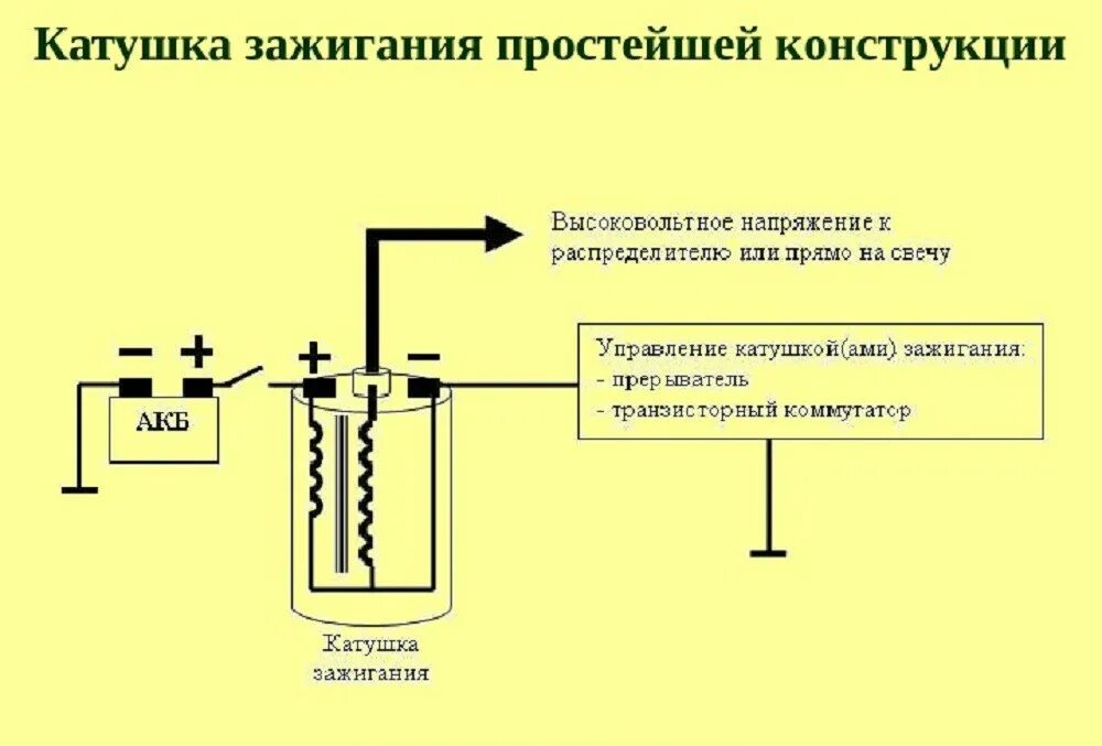 Признаки катушки зажигания. Катушка зажигания схема электрическая. Схема катушки зажигания 3122.3705. Схема высоковольтной катушки зажигания. Катушка зажигания б 117 схема.