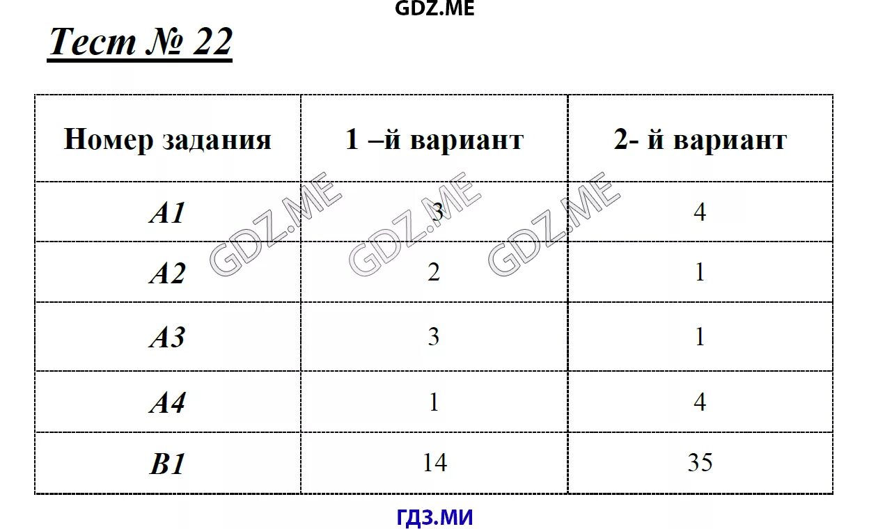 Тест 29. История средних веков 6 класс тесты Волкова. Тесты по истории Волкова.