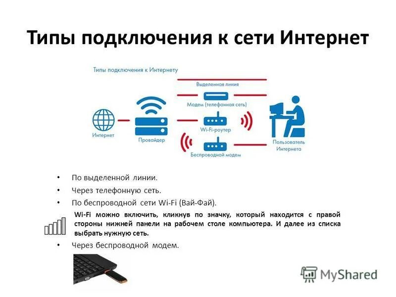 Варианты подключения интернета. Типы подключения к сети. Типы подключения к интернету. Типы подключения проводного интернета. Подключение интернета типы подключения.