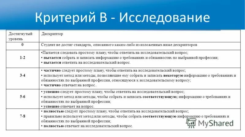 Стандартизация по достигнутому уровню. Стандартизация по достигнутому уровню