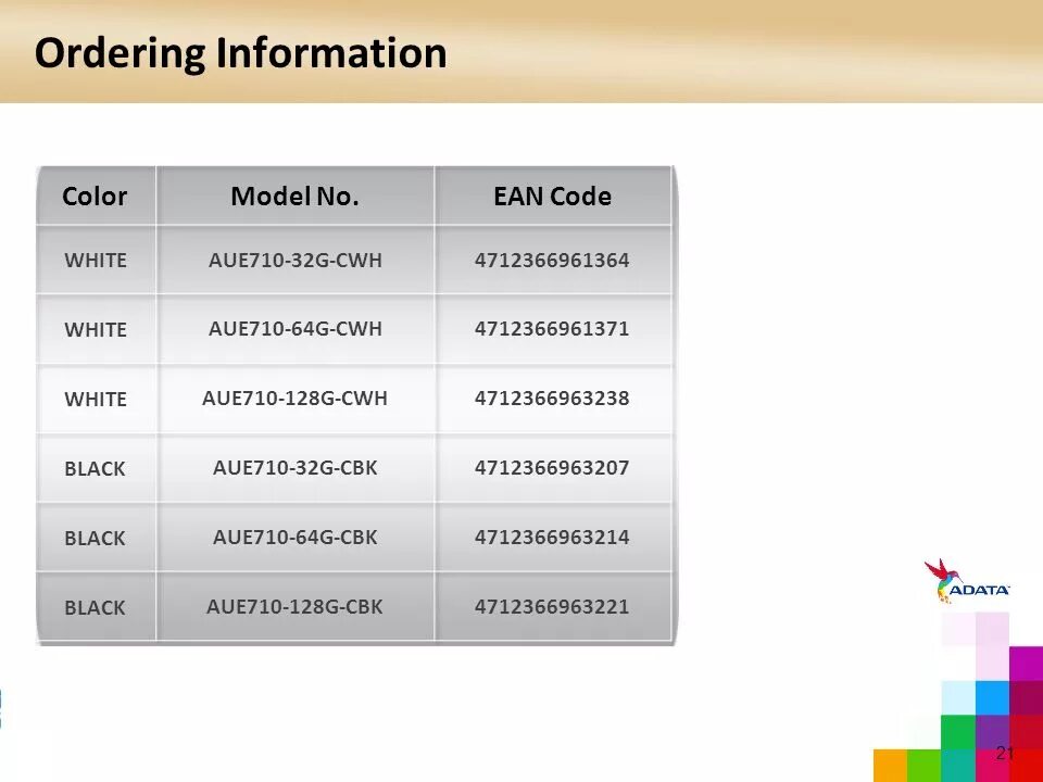 Ordering information перевод. Ordering information перевод