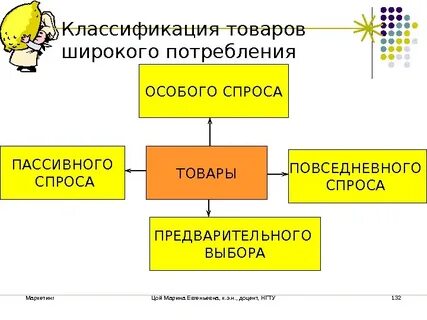 Конец потреблению