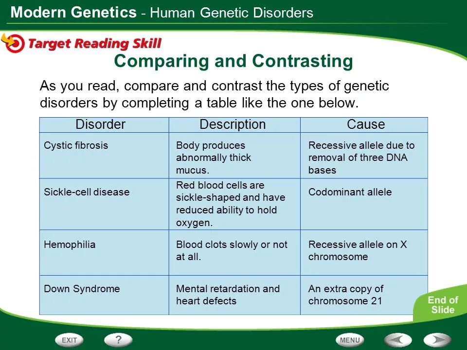 Comparative structures. Cell structure & function. Chemical structure of Cell. Compare contrast разница. План compare and contrast.