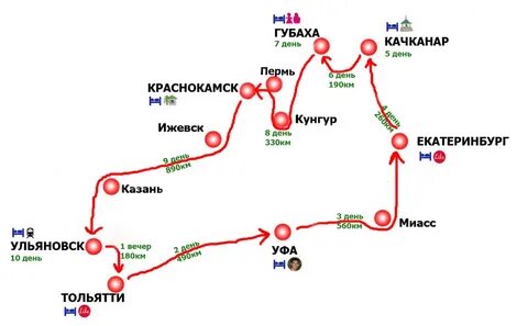 Кунгур пермь расстояние на машине по трассе