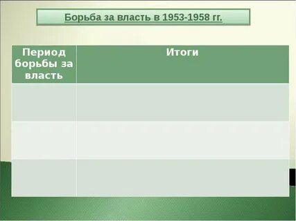 Борьба за власть 1953