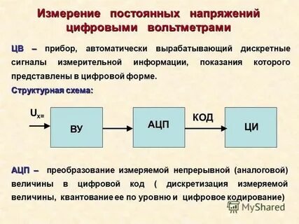 Измерение дискретной информации