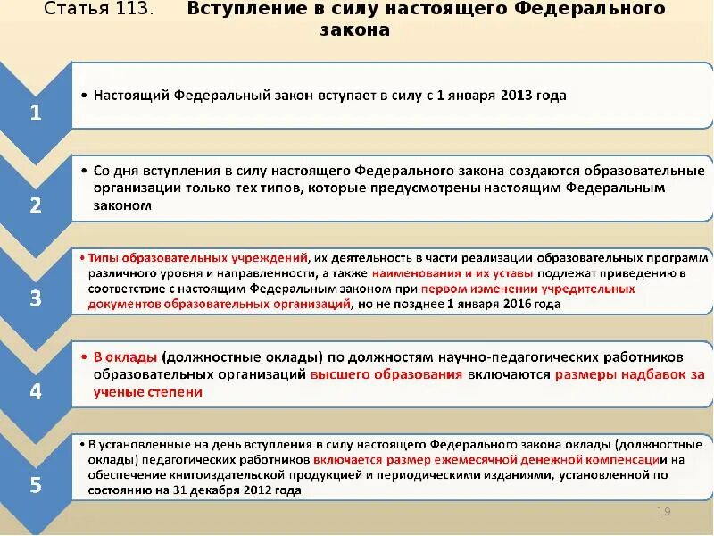 В силу настоящего федерального закона. Вступление в силу фз. законы рф вступают в силу. ст. 113 фз. вступление в силу настоящего федерального закона.