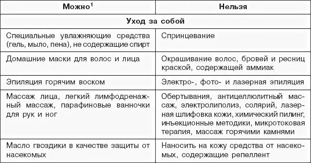 Какую краску можно при беременности