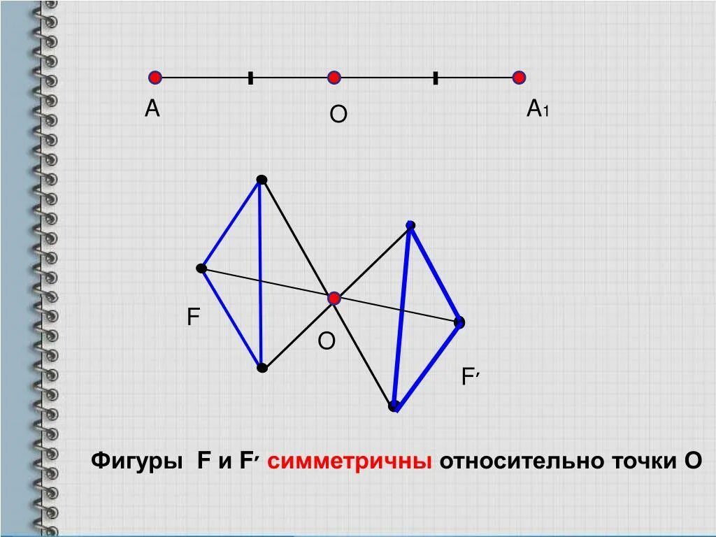 На рисунке показаны фигуры симметричные точки о. Фигуры симметричные относительно точки. Построение симметричных фигур относительно точки. Симметричные фигуры относительно прямой и точки. Построение симметрии относительно точки.