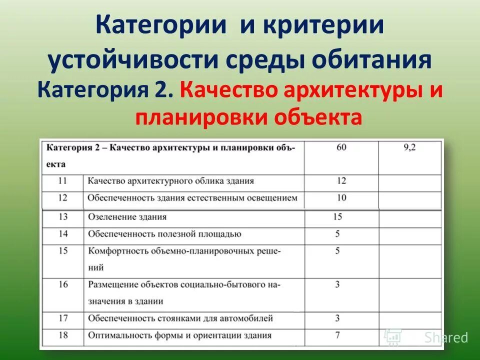 Критерии оценивания качества. Критерии оценивания качества по. Анализ по критериям. Критерии оценки жилого дома. Анализ проведенного часа