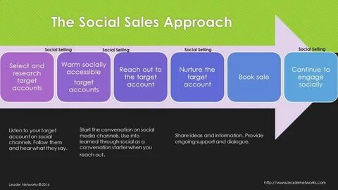 Sales methods