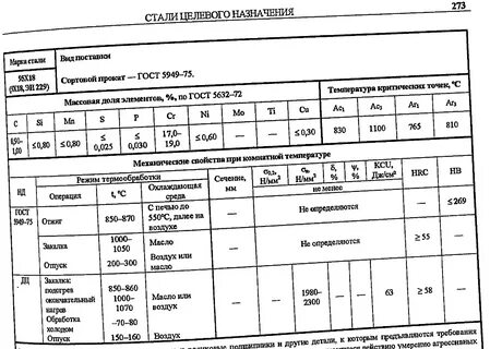 Сталь 20 температура