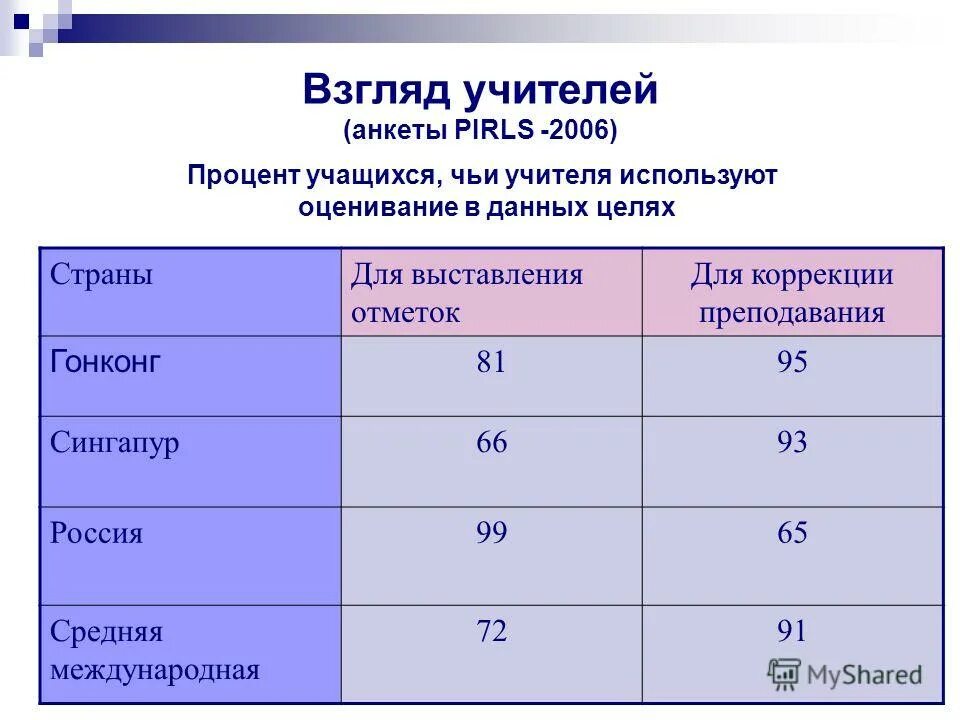 6 используя результаты. Социальное положение преподавателя в анкете. Нок(а;b) =3325. 6 используя результаты. 6 используя результаты.