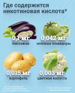 Никотиновая кислота в продуктах