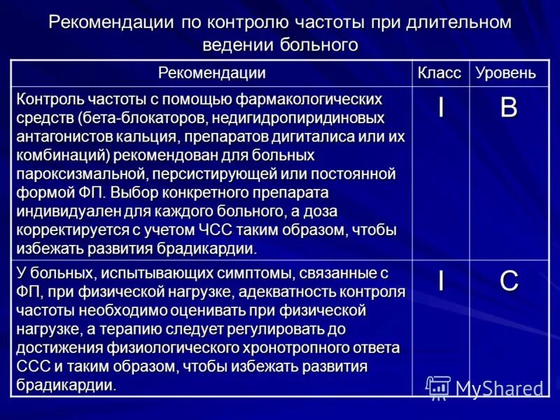 Главным фактором влияющим на величину оборота является. Параметры поведения по проведению эффективного контроля:. Рекомендации по контролю. Контроль частоты при фибрилляции предсердий. Оценки условий труда на рабочем месте с пэвм.