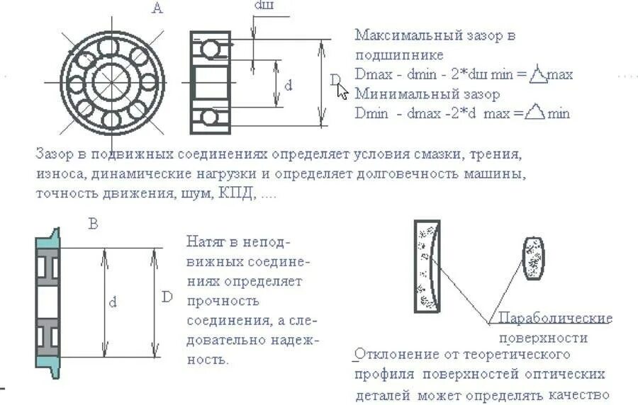 Максимальный зазор в изолирующем стыке. Максимальный и минимальный зазор. Максимальный и минимальный зазор на подшипниках. Максимальный зазор и минимальный зазор. Точность формы деталей.