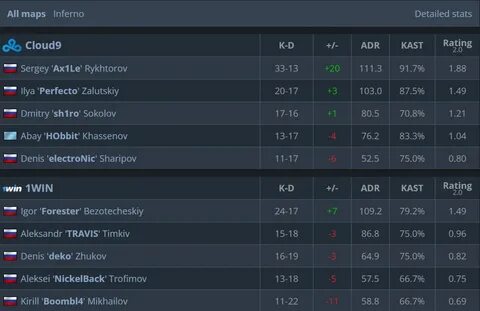 Stats ro