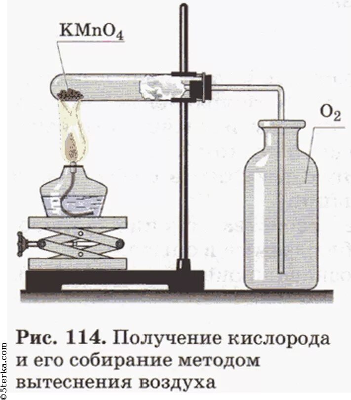 Газ можно собирать методом. Сборка прибора для получения кислорода. Схема прибора для получения кислорода. Прибор для получения кислорода в лаборатории из перманганата калия. Приборы для собирания кислорода в лаборатории.