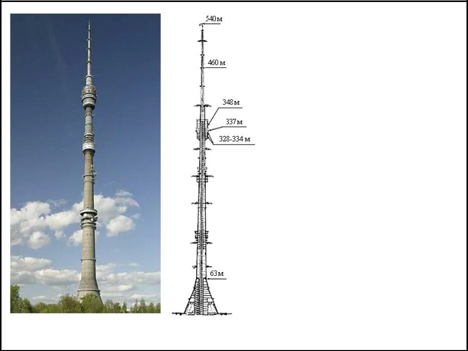 Сколько этажей в останкинской. Высота Останкинской башни. Высота телебашни Останкино в Москве. Останкинская башня 540 метров. Останкинская телебашня высота.