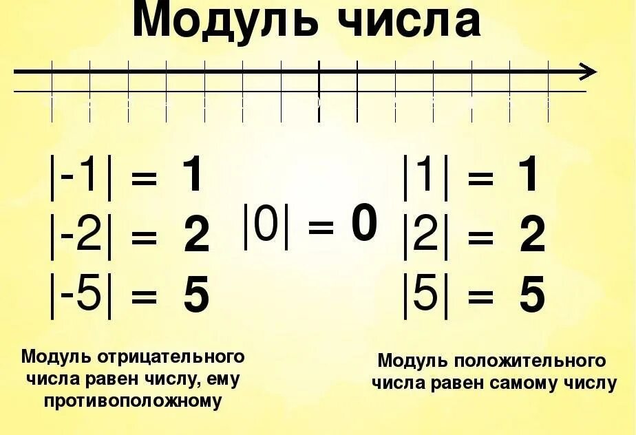 Примеры модулей в математике