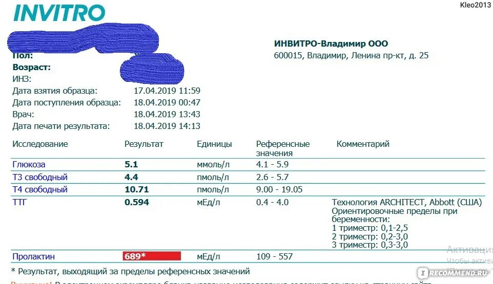 Пролактин 60. Пролактин анализ крови норма. Пролактин гормон расшифровка анализа. Исследование пролактина (прл). Анализ крови ара пролактин.