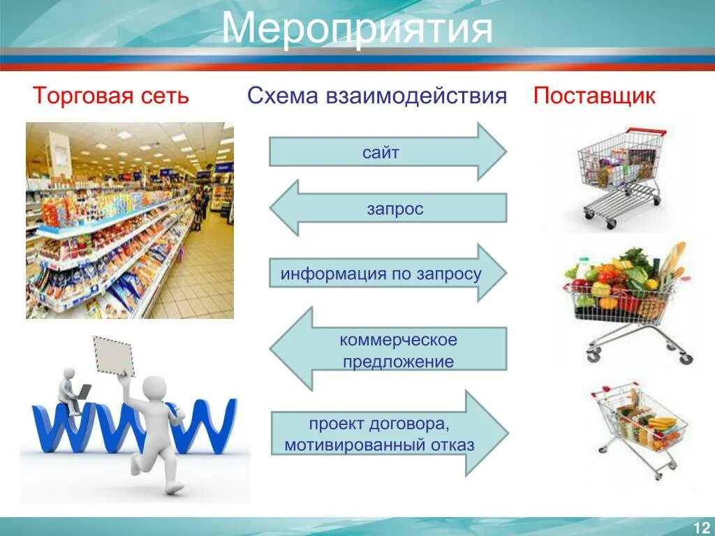 Организация розничной торговой сети. Розничные торговые сети. Поставщик торговая сеть. Функции розничной торговой сети. Торговая инфраструктура.