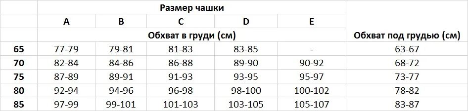 85 см какой размер. Атлантик белье размерная сетка. atlantic нижнее бельё мужское размерная сетка. обхват груди и размер чашки. обхват груди и размер чашечки.