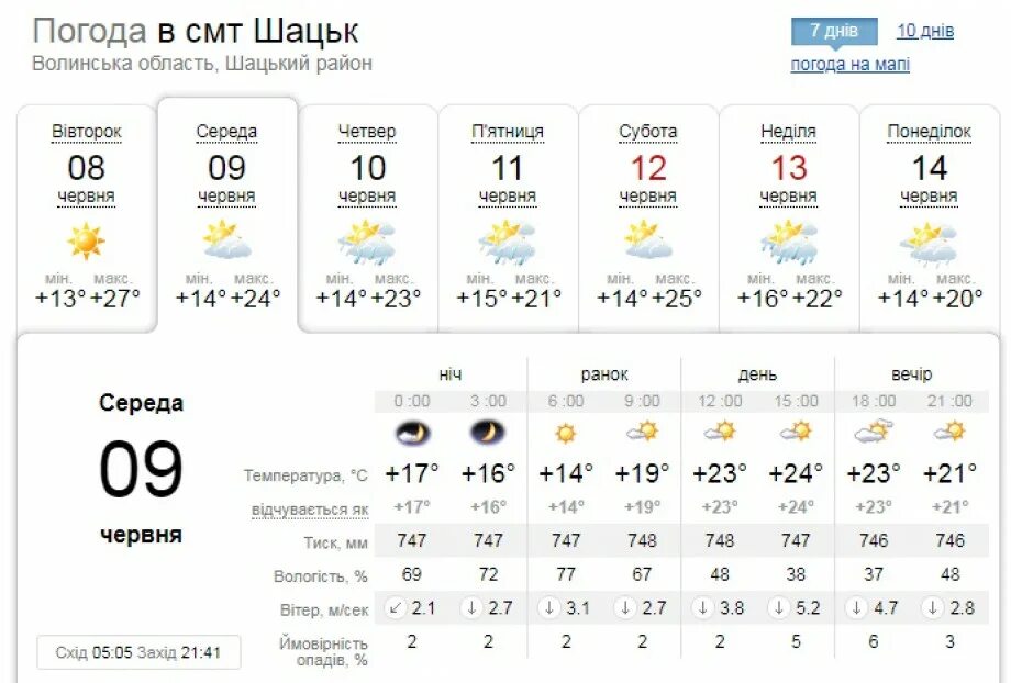 Погода в куймани на 10дн. Погода в кинешме на 10 дней. Погода г ноябрьск. Погода в ставрополе на неделю. Погода в куймани на 10дн.