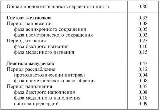 Содержание сердечный
