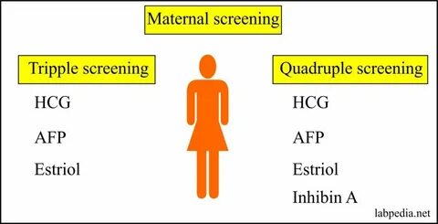 Screening is