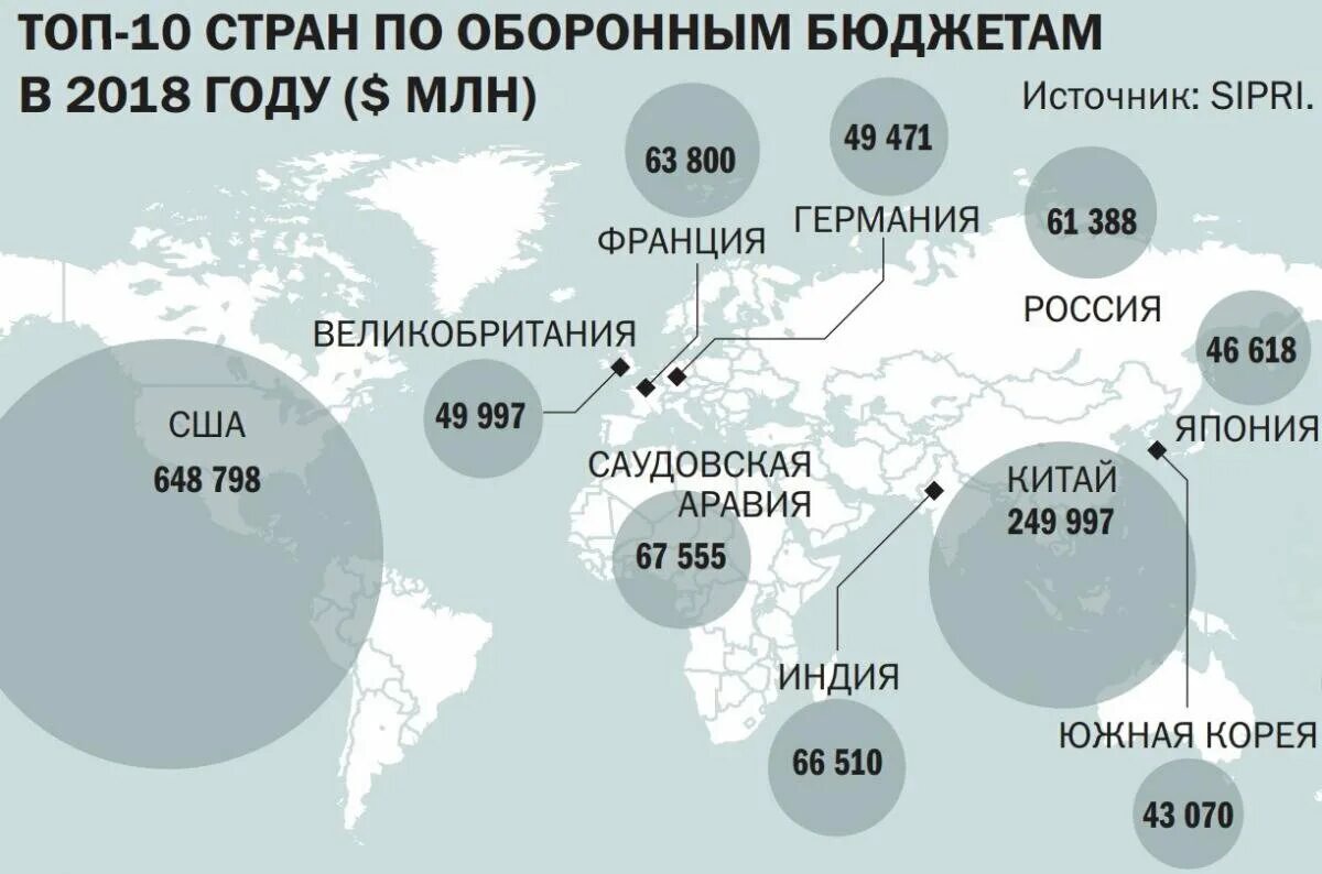 Военный бюджет стран. Военный бюджет России. Бюджеты стран на оборону. Бюджет России на военные расходы. Сша потратила на украину