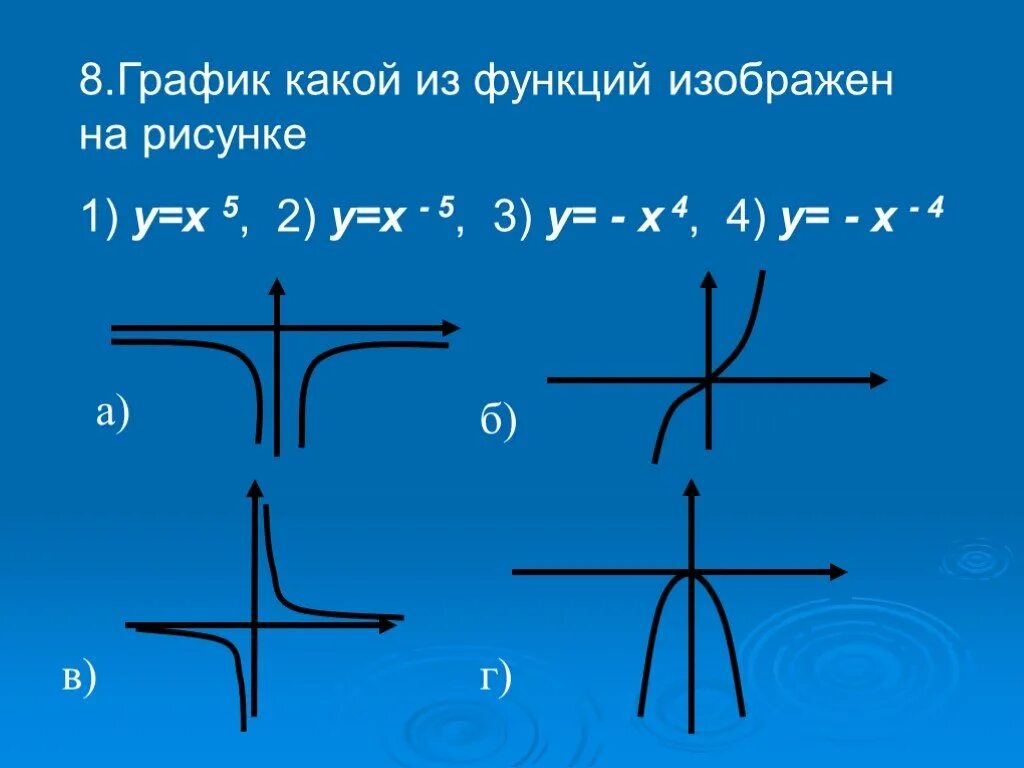 Изобразить эскиз графика функции: найдено 81 картинок
