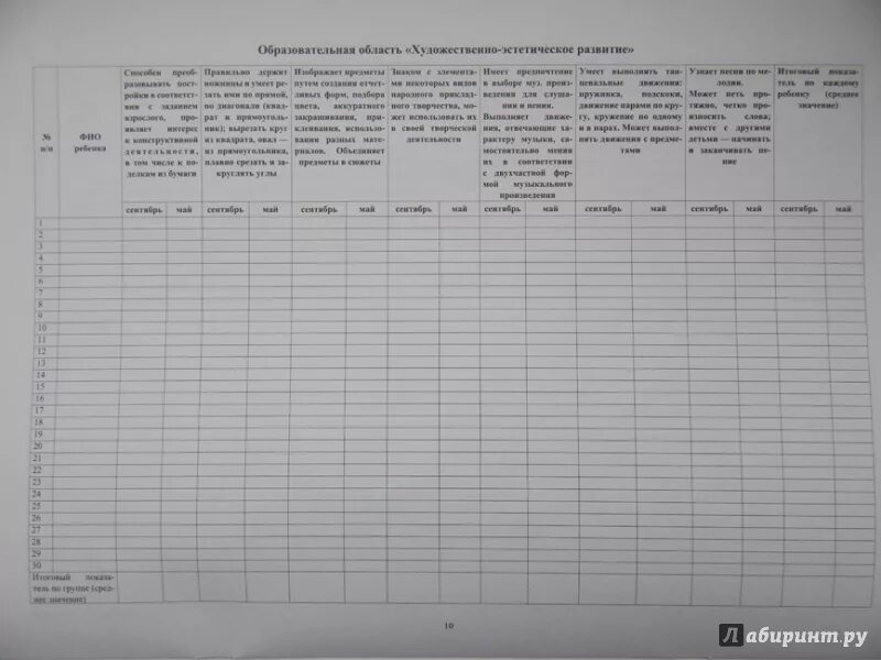 Справка мониторинг подготовительная группа конец года. Диагностика педагогического процесса во второй младшей группе с 3 до 4. Диагностика детей 5-6 лет в детском саду таблица. Диагностика детей 5 лет ФГОС. Педагогическая диагностика в ДОУ таблица.