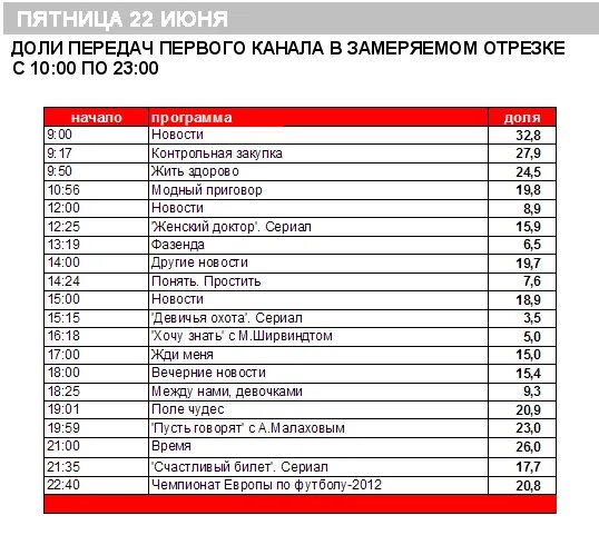 Программа передач 1 канала 22 февраля 2024